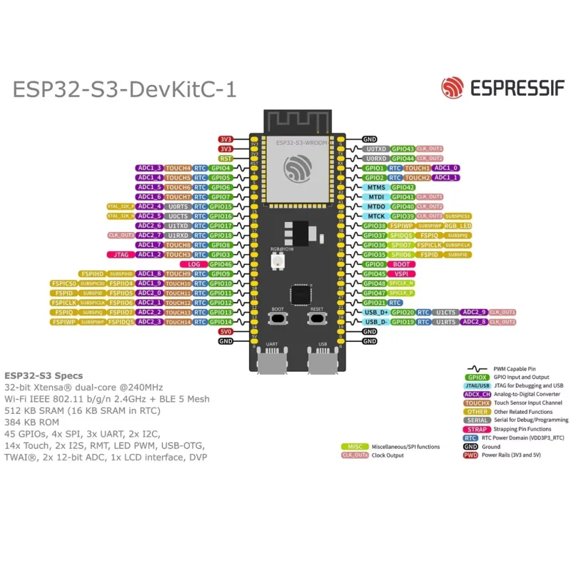 Espressif ESP32-S3-DevKitC-1 E – Espressif Esp32 Bewertung und Preis