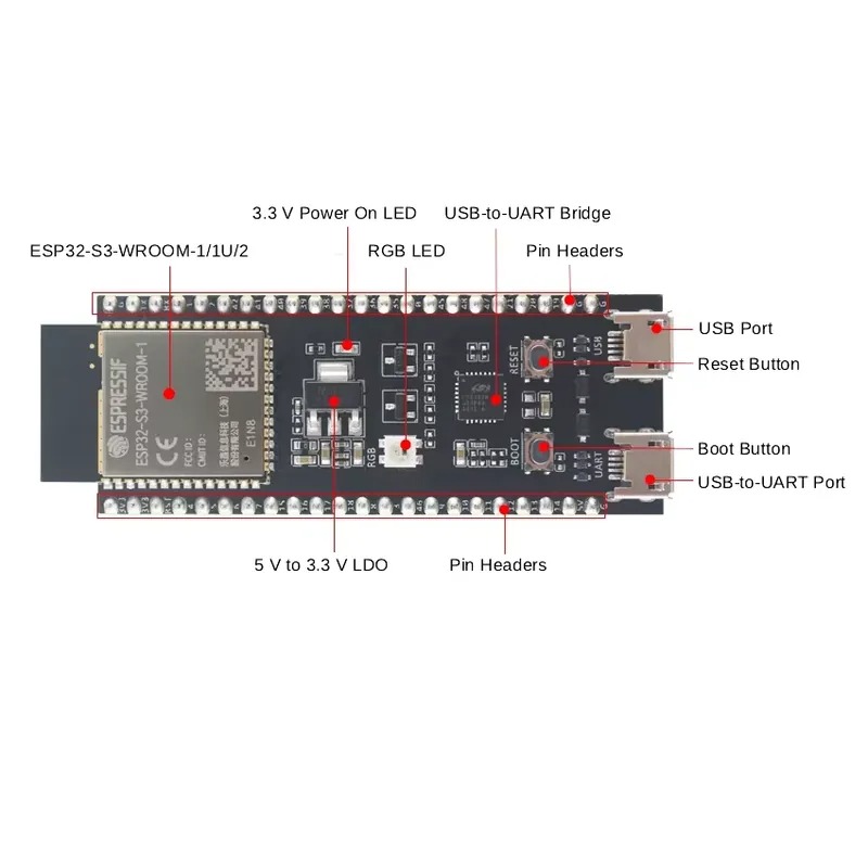 Espressif ESP32-S3-DevKitC-1 E – Espressif Esp32 Bewertung und Preis