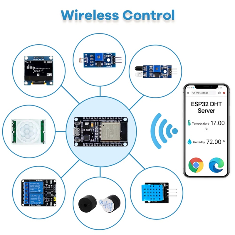 Neues ESP32-Kit für ESP32 ESP- – Esp32 Development Board Bewertung und Preis